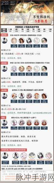 阴阳师河童竞速挂机阵容推荐全攻略
