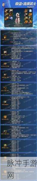 DNF手游天帝角色,名刀搭配装备全攻略