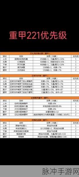 地下城与勇士95版本装备选择全攻略