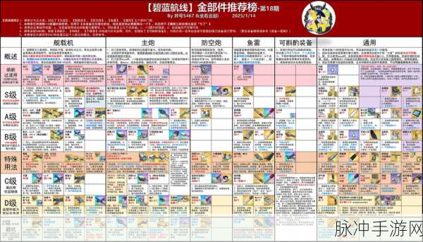 碧蓝航线深度攻略,金色舰炮双联装T1主炮——卓越品质的超远射程秘密兵器全面解析