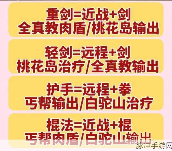 射雕完美开局天赋攻略,新手玩家的终极指南