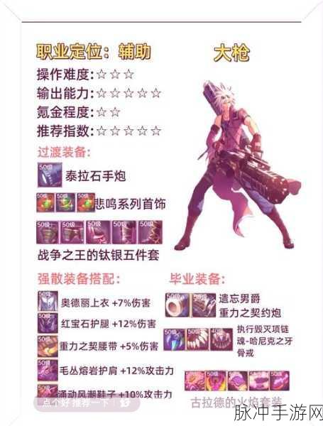 DNF新版本深度解析，哪个出血戒指更强？