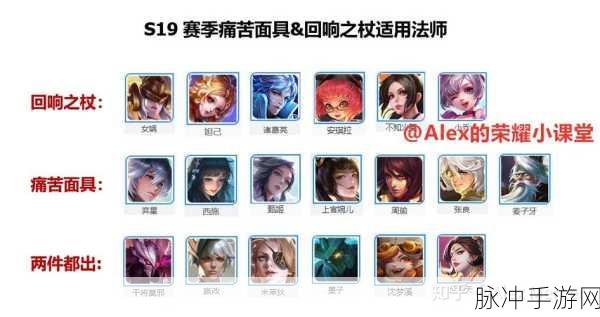 王者荣耀法师神装对决,痛苦面具VS回响之杖属性深度对比