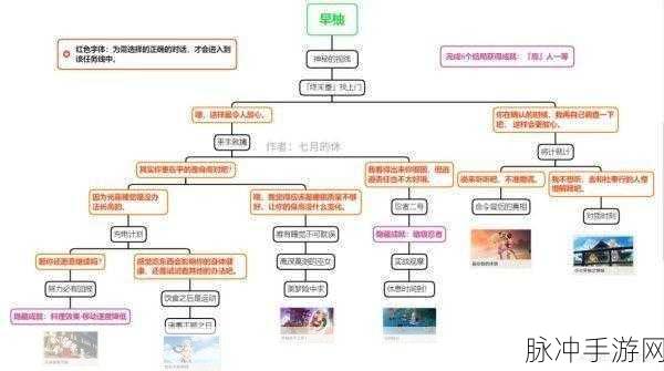 原神卡维母亲笔记本密码解锁攻略详解