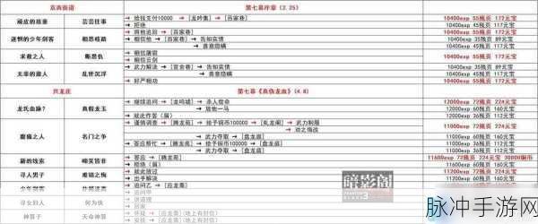 影之刃3游戏攻略，详细步骤解析如何触发奇戒双生任务
