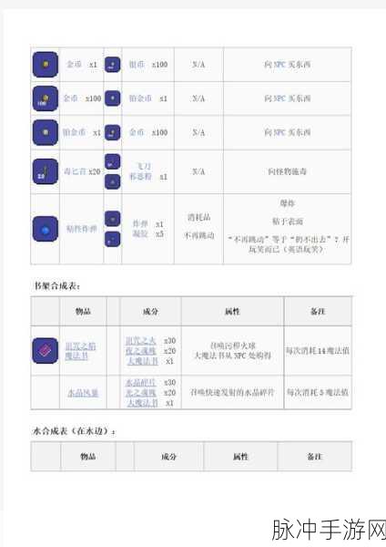 泰拉瑞亚手游终极攻略,泰拉之刃的合成指南与合成流程深度解析