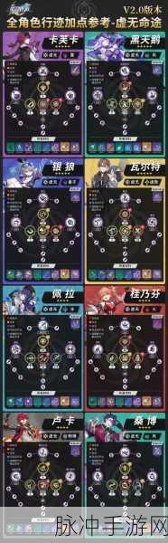 崩坏星穹铁道深度解析，回忆之蕾拟造花萼掉落物全攻略