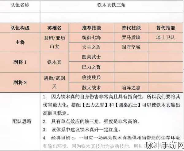 文明与征服中的西奥多拉技能搭配全攻略，最大化发挥领袖潜能