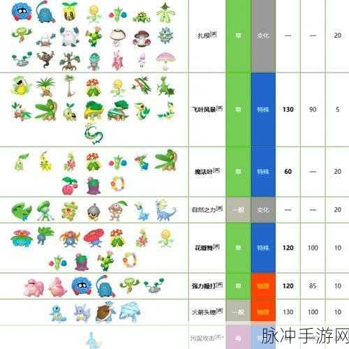 宝可梦大集结,妙蛙花装备搭配全攻略