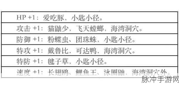 宝可梦朱紫宠物努力值提升全攻略,解锁宠物潜能的秘诀