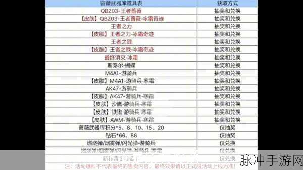2025年弹弹堂手游武器强化全攻略，打造你的专属战场利器