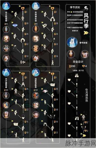 光遇风行季深度解析，全面攻略解锁飞行之翼的奥秘