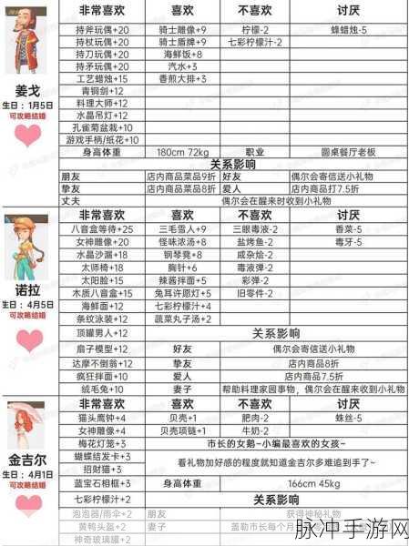 波西亚时光手游攻略,揭秘粉嘟嘟钟爱的礼物