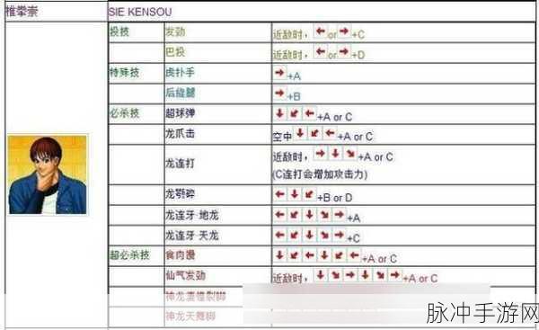 拳皇97手游深度攻略,摇杆操控全角色无限连,解锁一触即发的连击狂潮!