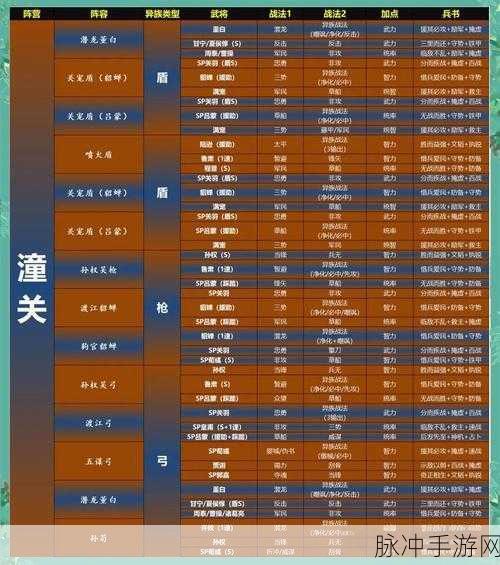 三国志战略版深度攻略，值得培养的武将排名与培养策略