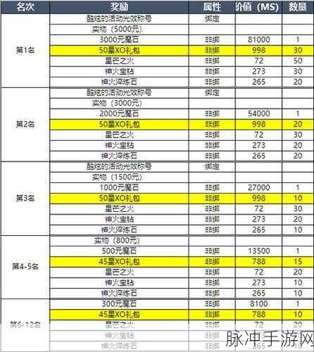 魔域手游职业选择攻略,开启你的不朽传奇之旅