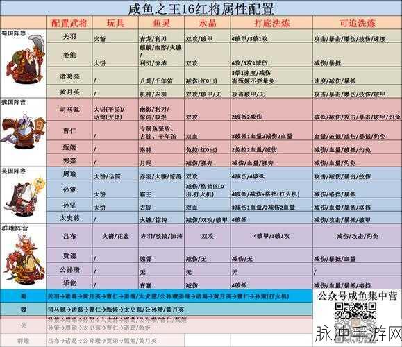 咸鱼之王扫把使用全攻略,解锁奖励与跨活动留存详解