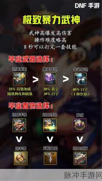 DNF神界男气功毕业装备配置全攻略,专业指南助你登顶配装巅峰
