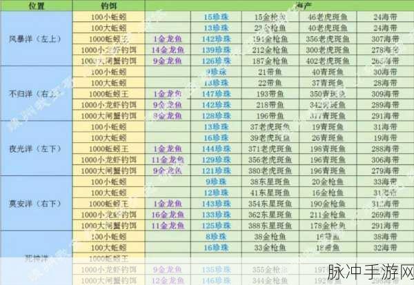 创造与魔法钓鱼机器人位置全解析,助你高效垂钓,畅享游戏乐趣