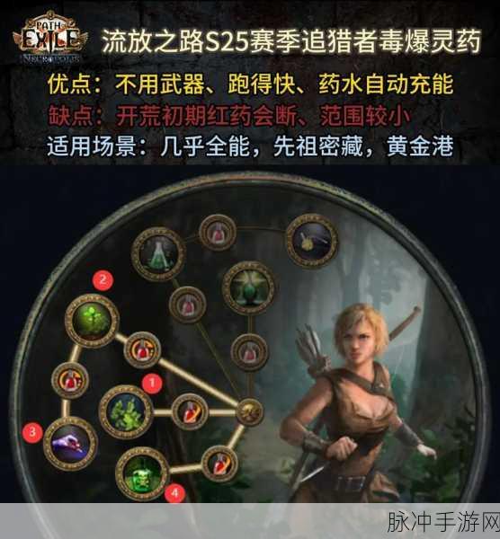 流放之路,解锁70级天赋之路,你的全面成长之旅