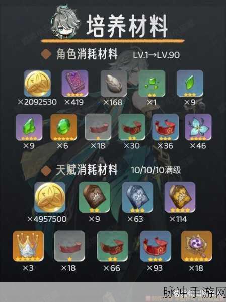 原神艾尔海森最强配队深度攻略,解锁草系主C的极致输出