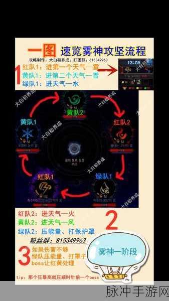 地下城与勇士DNF，远古1任务操作流程全解析