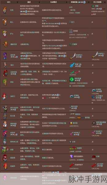 泰拉瑞亚坐骑排行推荐，探索与冒险的最佳伙伴全解析