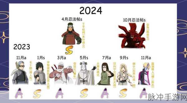 2025火影手游新排名与通灵术安装全攻略