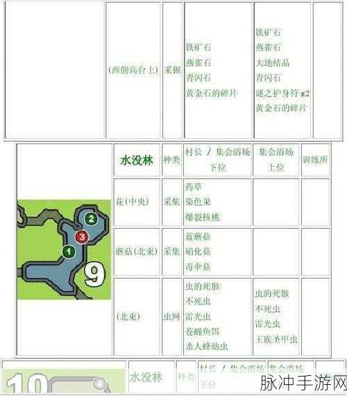 怪物猎人3手游深度攻略,揭秘冻土的隐藏区域