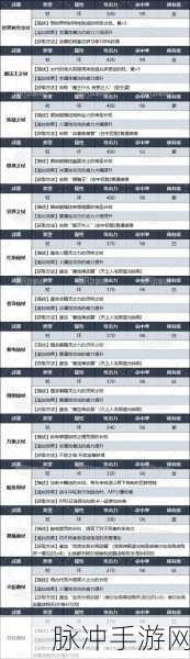 幻想三国志5全支线全物品收集完美流程攻略详解
