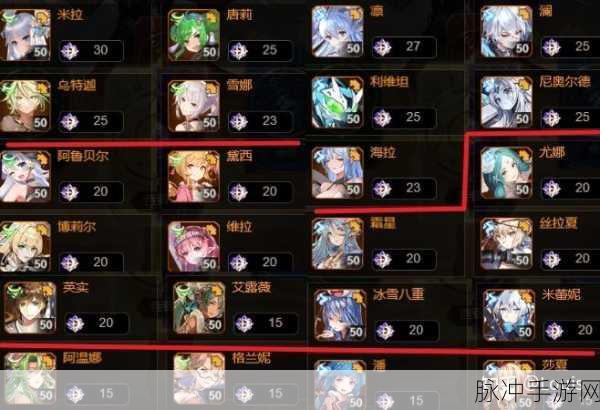 爱琳诗篇游戏中，凯猫角色培养攻略深度解析，先练哪个更高效？