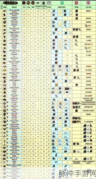 饥荒世界中生鱼片的获取方法与食用属性全面揭秘探索指南