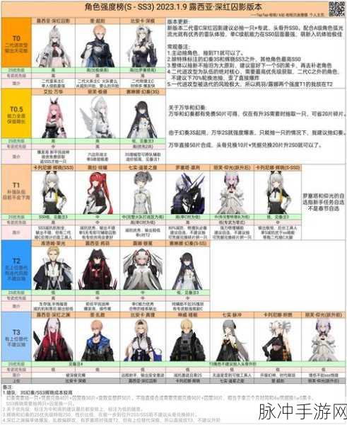 战双帕弥什深度攻略，战双S角色顺序解析