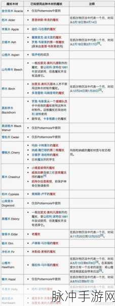 哈利波特魔法觉醒魔杖攻略大全,解锁你的专属魔法力量