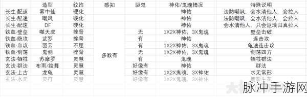 梦幻西游七星地煞星全面解析与攻略