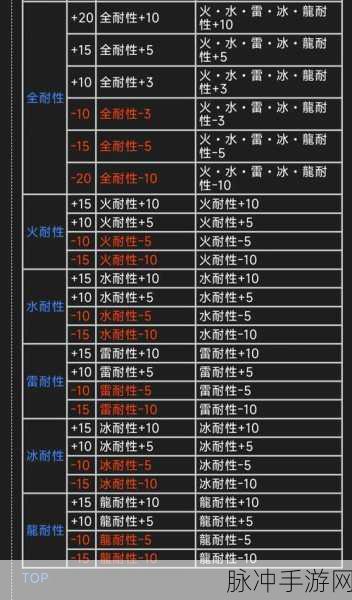 怪物猎人1手游攻略，麻痹蘑菇、麻痹弹与音爆弹详解