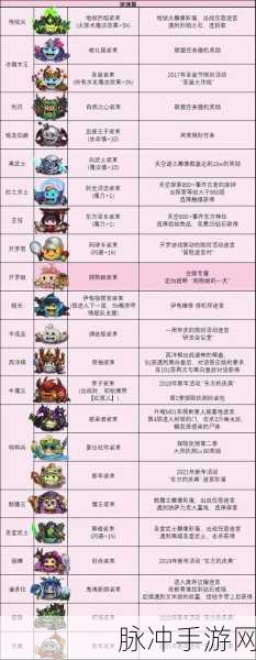 不思议迷宫深度攻略,揭秘黑夜骑士冈布奥的获取之道