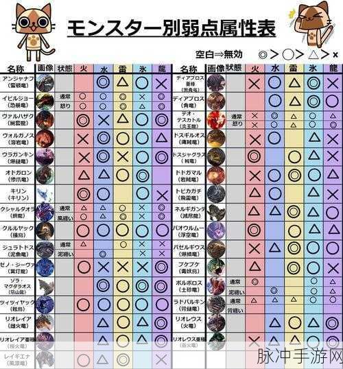怪物猎人X深度攻略，怪物弱点一览介绍