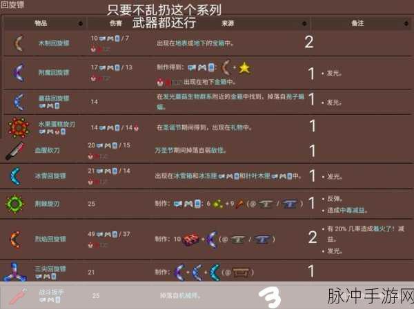 泰拉瑞亚木质回旋镖制作指南与详细介绍