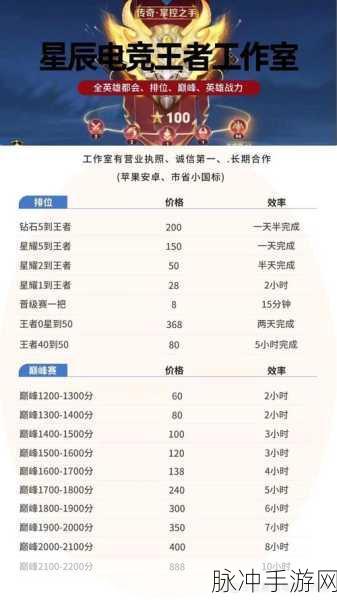 王者荣耀五五守护星全攻略,活动道具获取途径详解