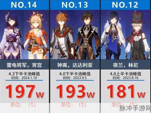 原神角色推出顺序深度解析,公子与钟离哪个先出?公子钟离卡池时间一览