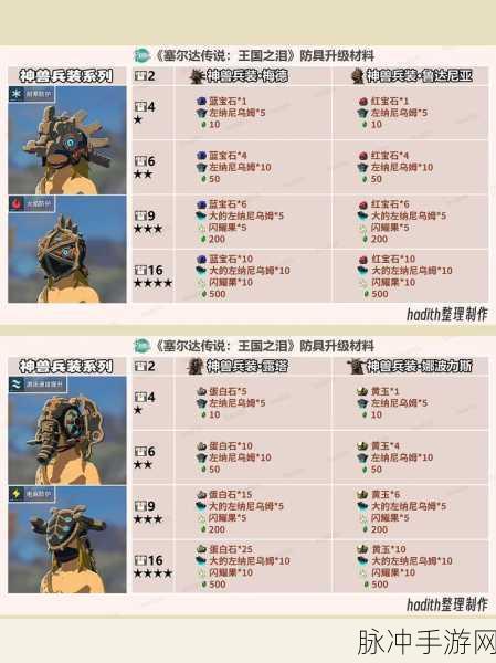 塞尔达四神兽背后的荣耀装备揭秘,解锁冒险新境界