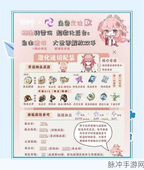 原神角色升级攻略,详解升到80级所需经验书数量