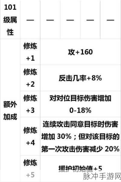 仙剑奇侠传手游金色装备产出关卡深度攻略