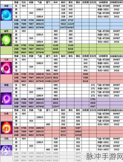 诛仙手游深度解析，星魂第三页元素攻击机制与高效攻略指南