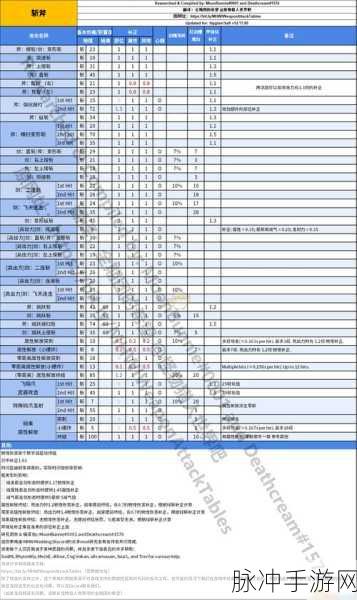 怪物猎人3手游深度攻略,村长一星任务采蘑菇全解析