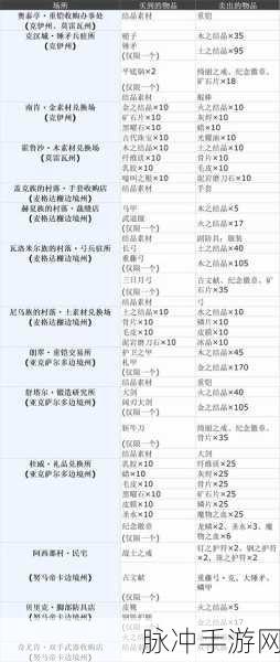 铁血攻沙乱世沙城，传奇手游新纪元攻略指南