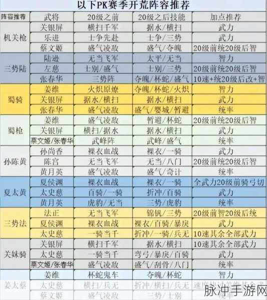 三国志战略版巅峰战术解析,七雄并立下的单赛季战功破百万秘籍