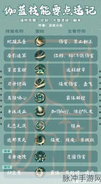 一梦江湖伽蓝加点深度攻略，解锁伽蓝最佳加点推荐