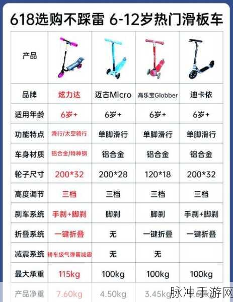 小森生活滑板车使用全攻略，解锁速度与激情的秘诀